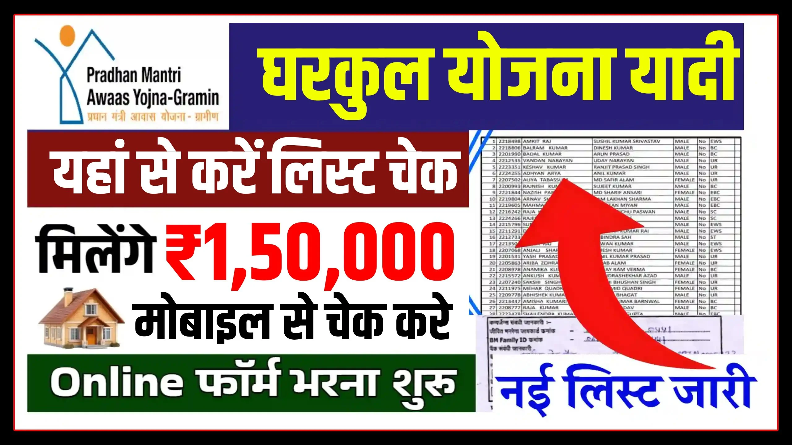Gharkul Yojana List 2026