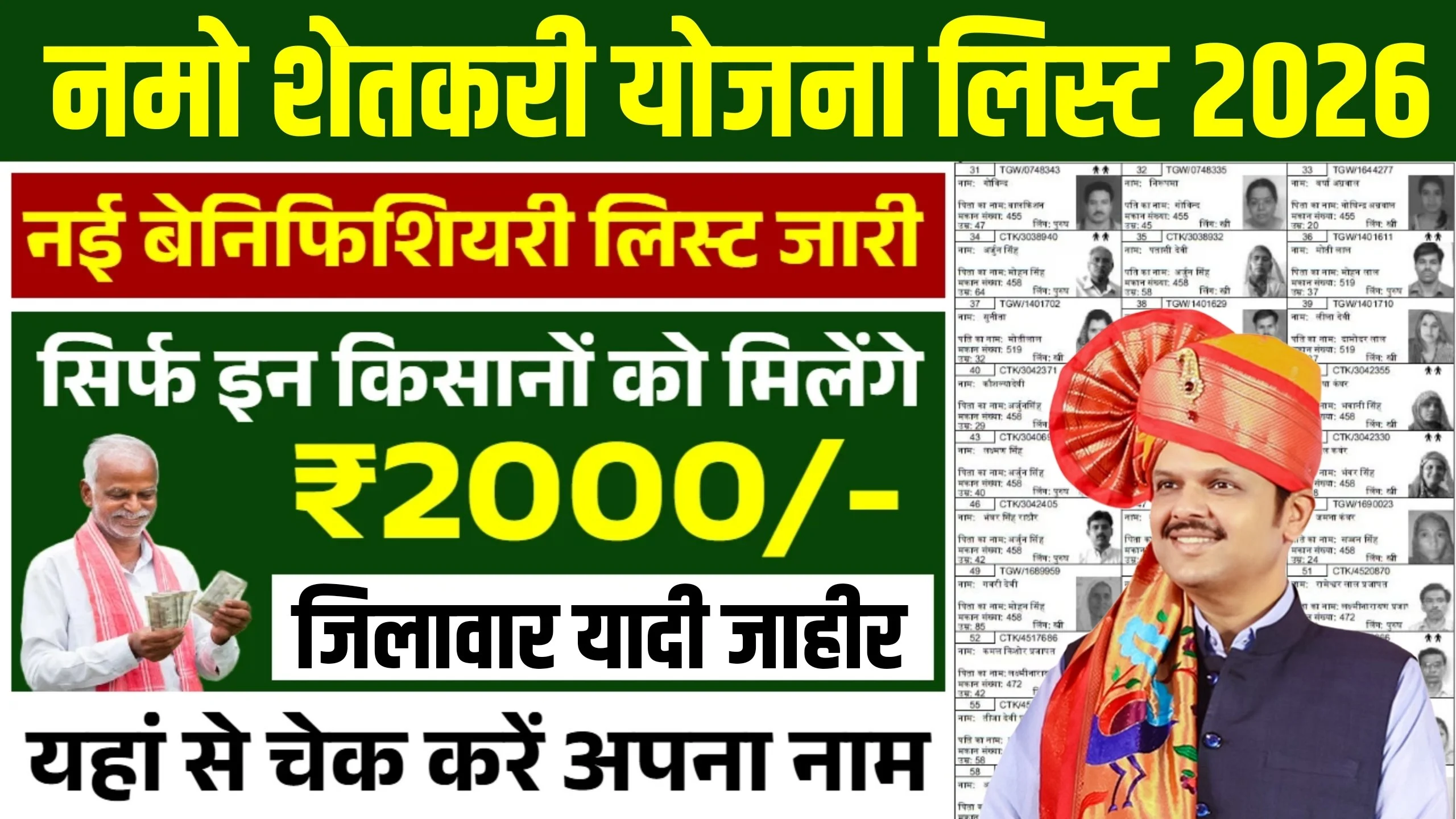 Namo Shetkari Yojana Beneficiary List 2026