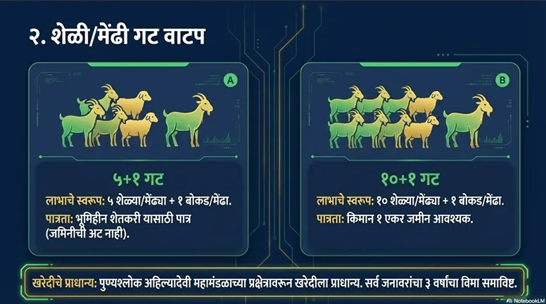 Maharashtra Bakri Palan Yojana