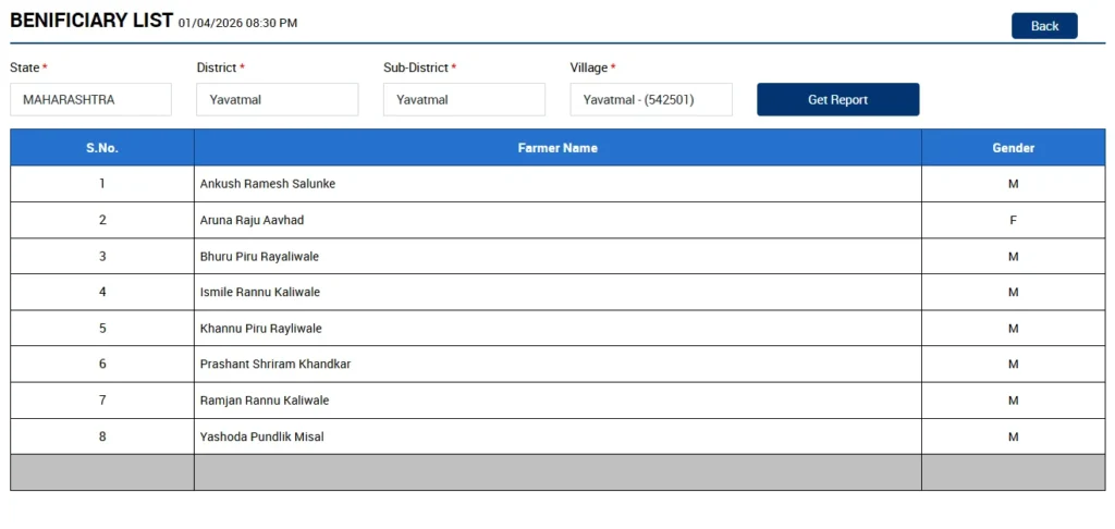 Namo Shetkari Yojana Beneficiary List PDF Download